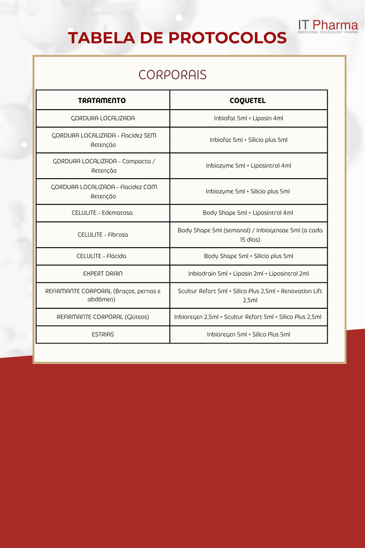 TABELA DE PROTOCOLOS CORPORAIS